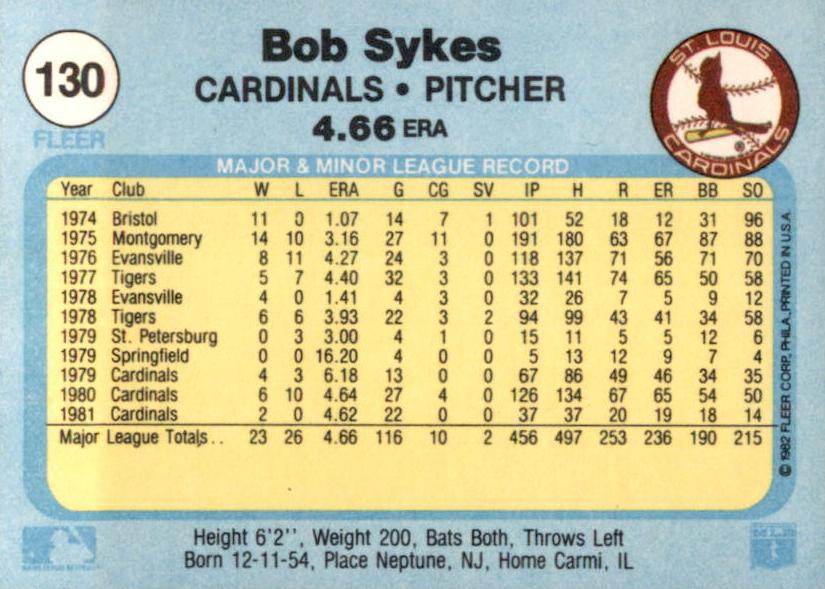 Bob Sykes  baseball card collectible - Main Image 2