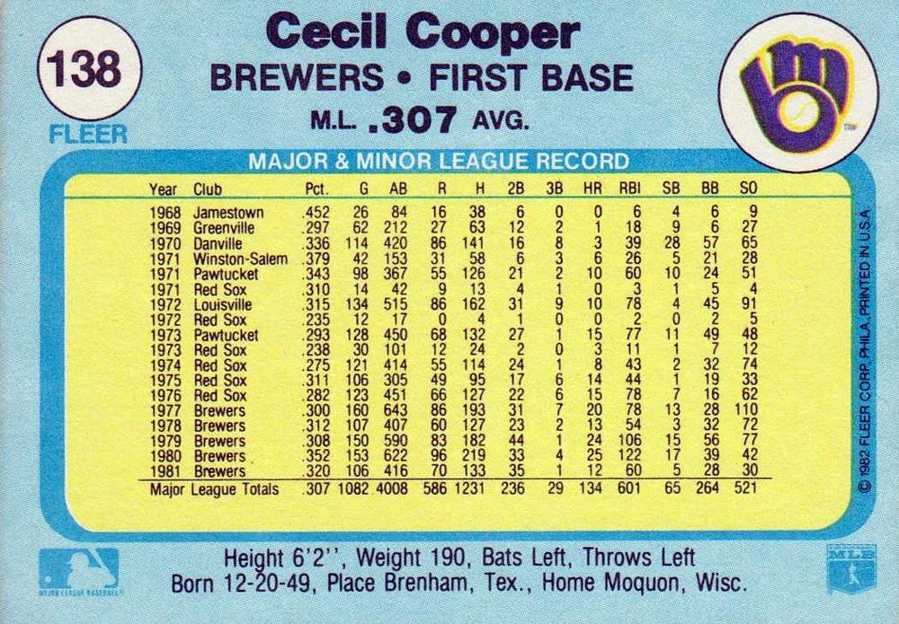 Cecil Cooper  baseball card collectible - Main Image 2