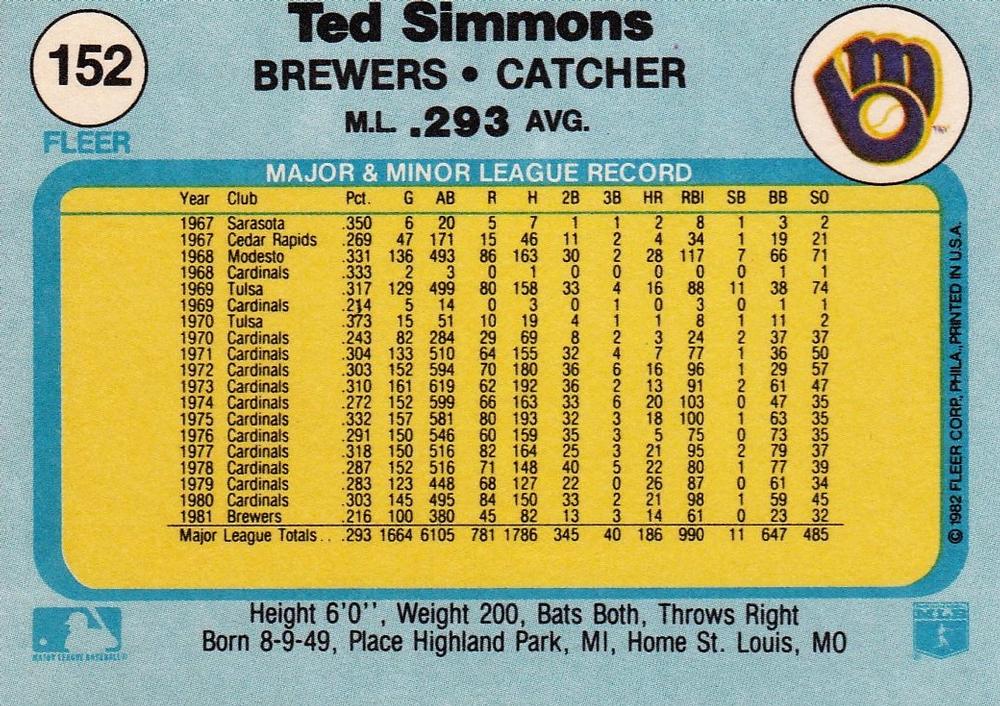 Ted Simmons  baseball card collectible - Main Image 2