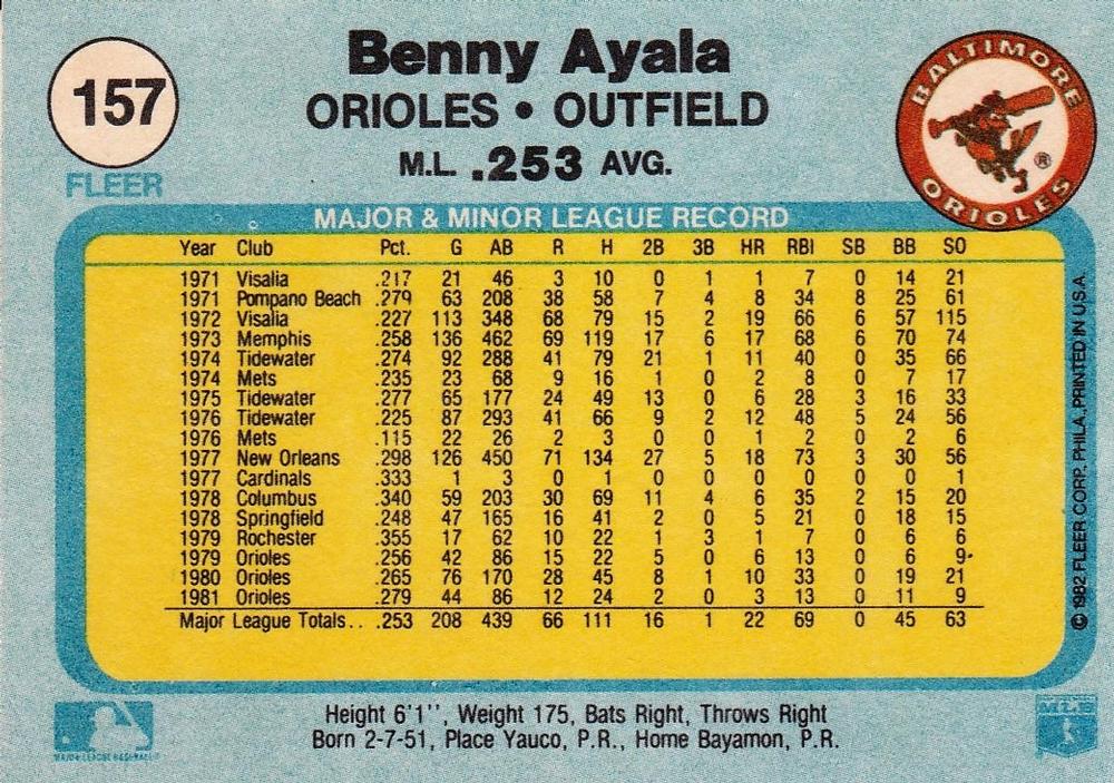 Benny Ayala  baseball card collectible - Main Image 2