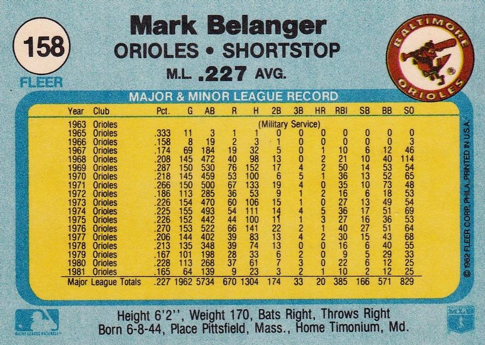 Mark Belanger  baseball card collectible - Main Image 2