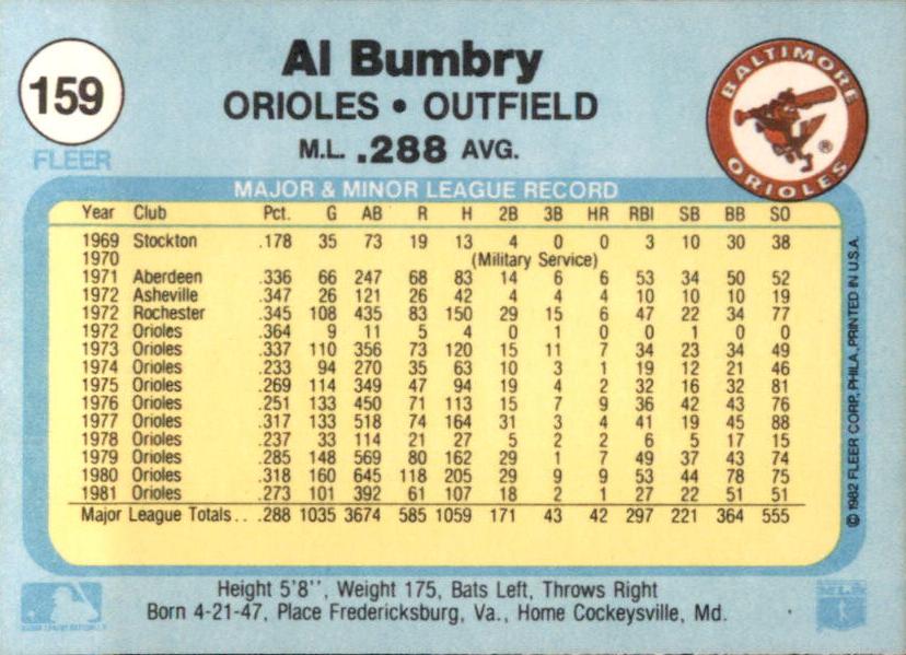 Al Bumbry  baseball card collectible - Main Image 2