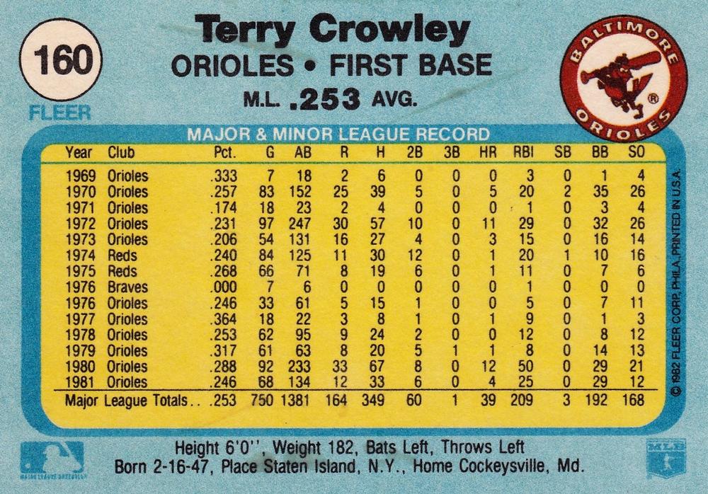 Terry Crowley  baseball card collectible - Main Image 2