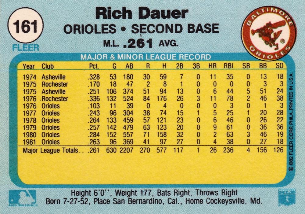 Rich Dauer  baseball card collectible - Main Image 2