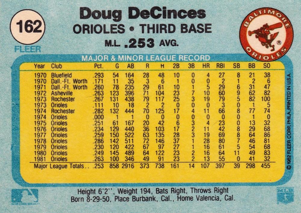 Doug DeCinces  baseball card collectible - Main Image 2