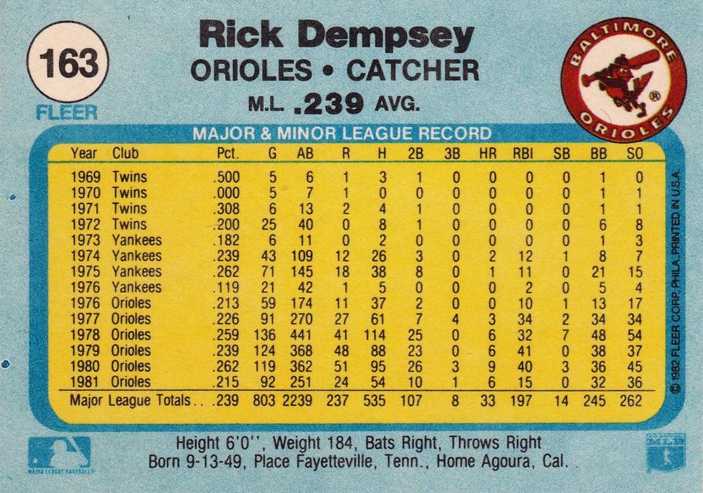 Rick Dempsey  baseball card collectible - Main Image 2