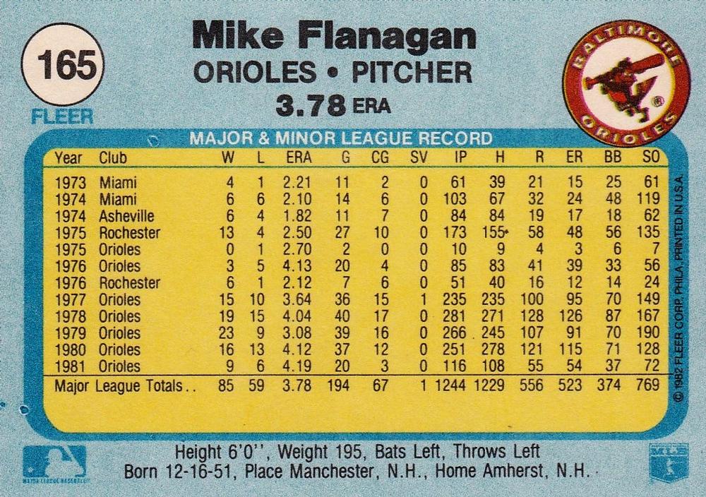 Mike Flanagan  baseball card collectible - Main Image 2