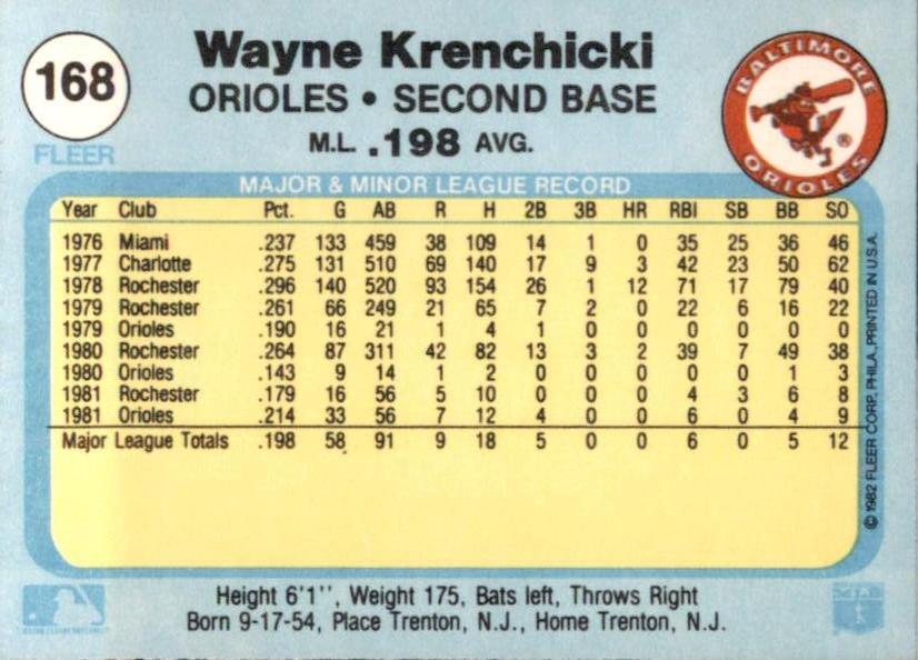 Wayne Krenchicki  baseball card collectible - Main Image 2