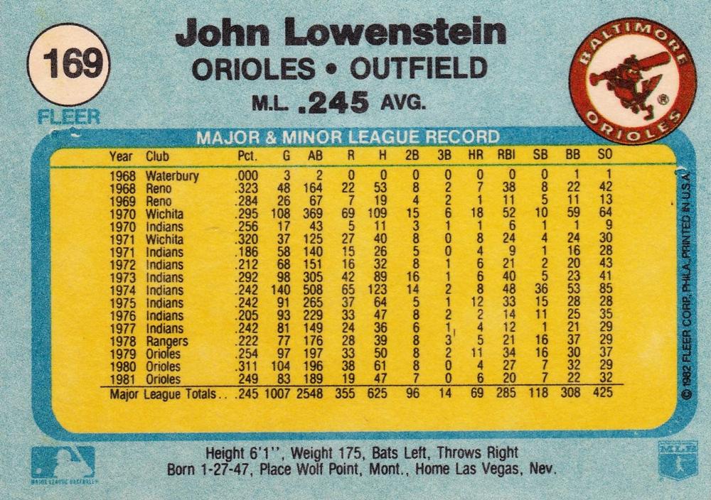 John Lowenstein  baseball card collectible - Main Image 2