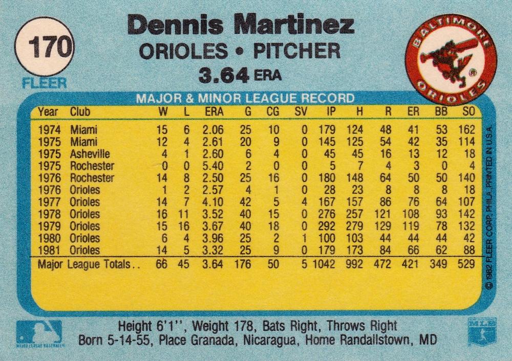 Dennis Martinez  baseball card collectible - Main Image 2
