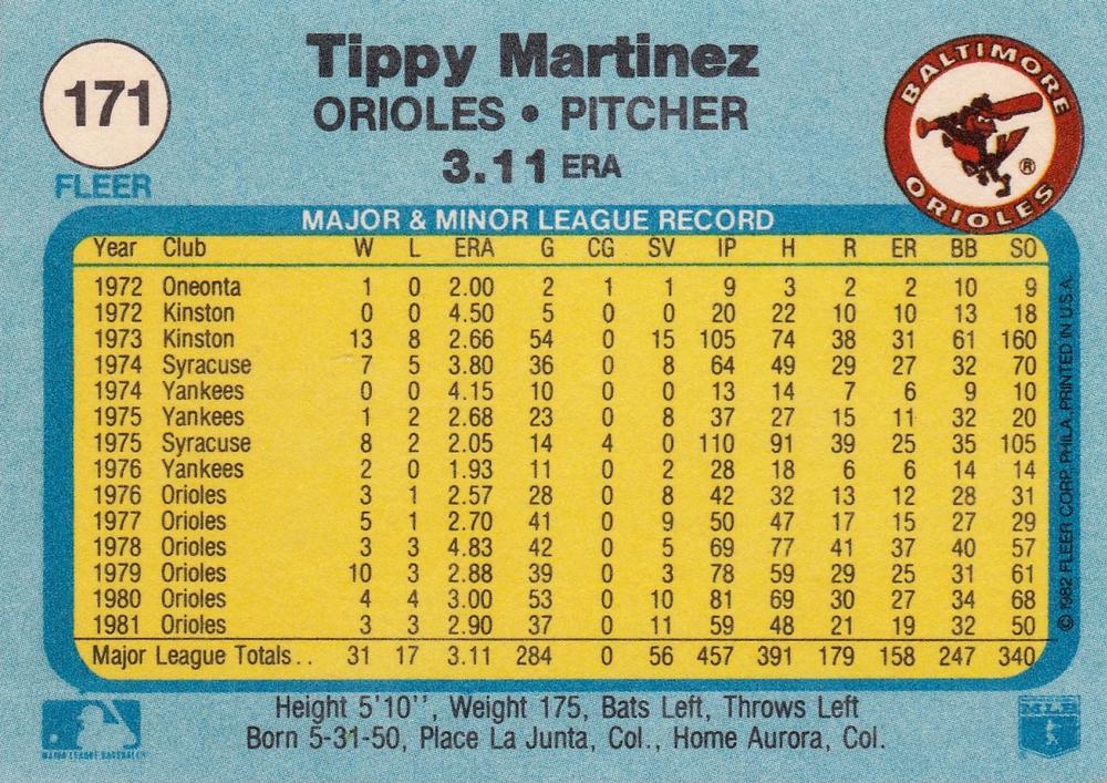 Tippy Martinez  baseball card collectible - Main Image 2