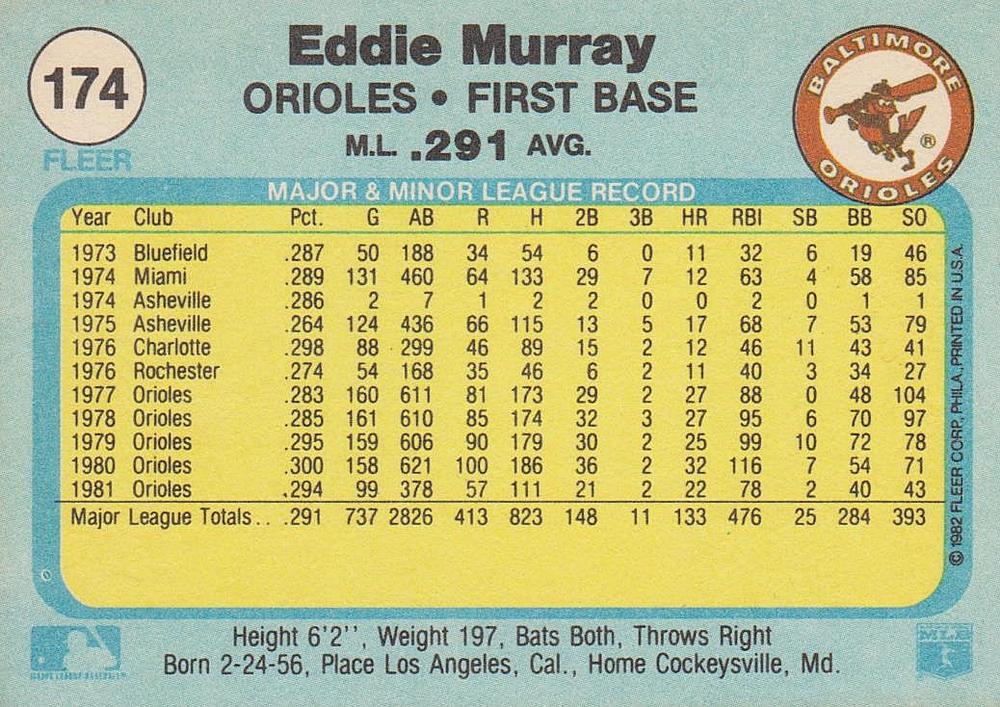 Eddie Murray  baseball card collectible - Main Image 2