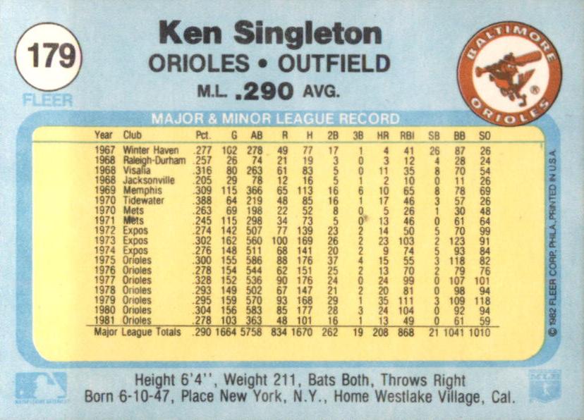 Ken Singleton  baseball card collectible - Main Image 2