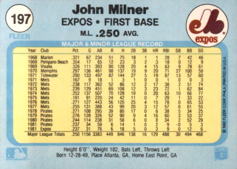 John Milner  baseball card collectible - Main Image 2