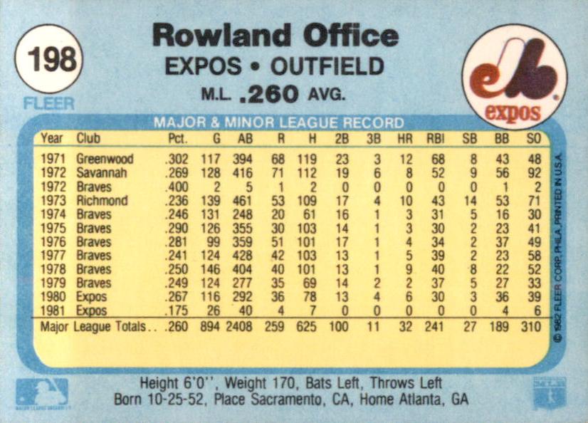 Rowland Office  baseball card collectible - Main Image 2