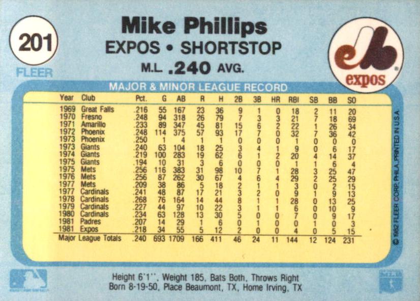 Mike Phillips  baseball card collectible - Main Image 2