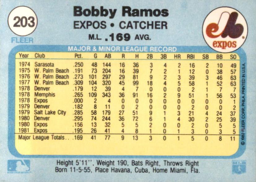 Bobby Ramos  baseball card collectible - Main Image 2