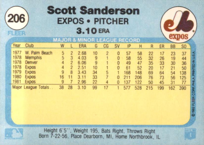 Scott Sanderson  baseball card collectible - Main Image 2