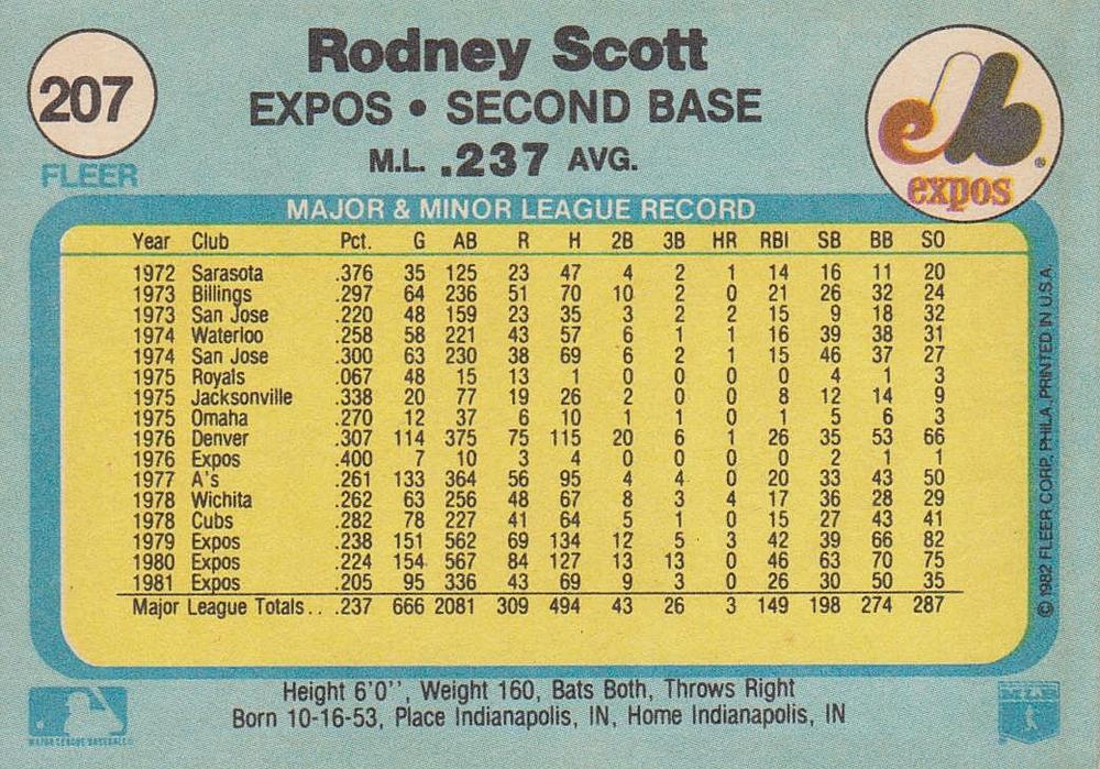 Rodney Scott  baseball card collectible - Main Image 2