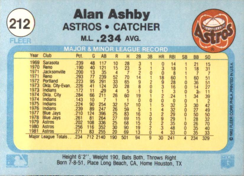 Alan Ashby  baseball card collectible - Main Image 2