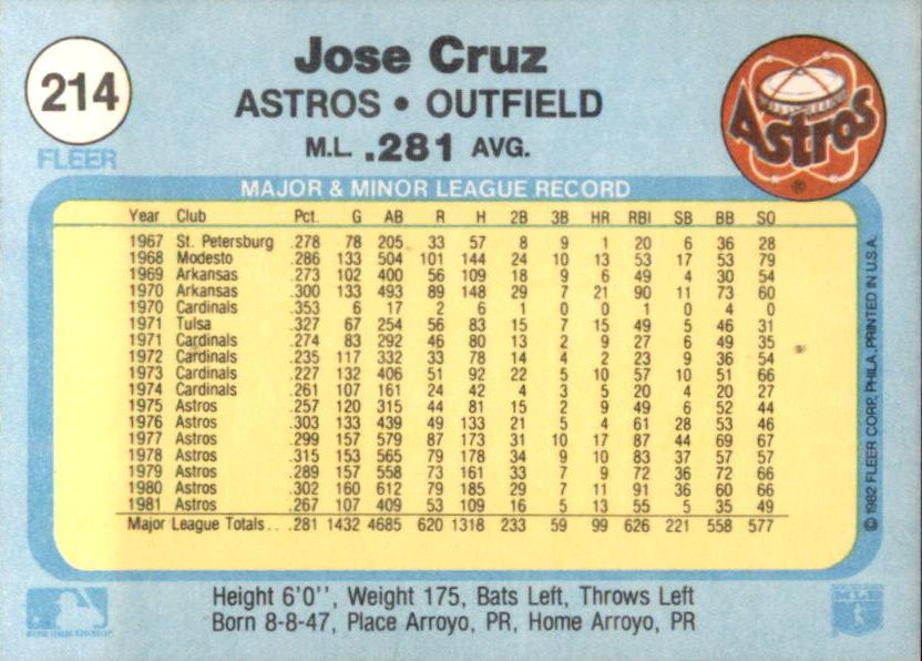 Jose Cruz  baseball card collectible - Main Image 2