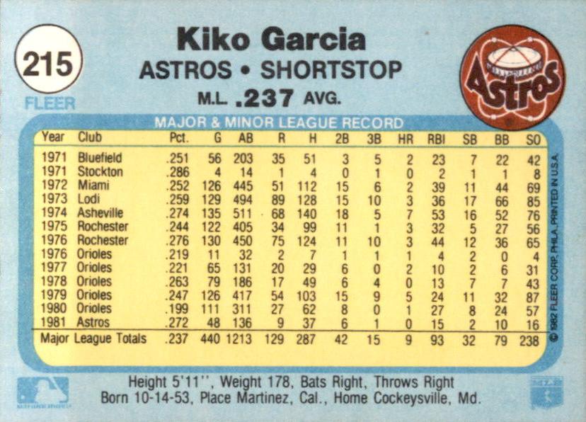 Kiko Garcia  baseball card collectible - Main Image 2