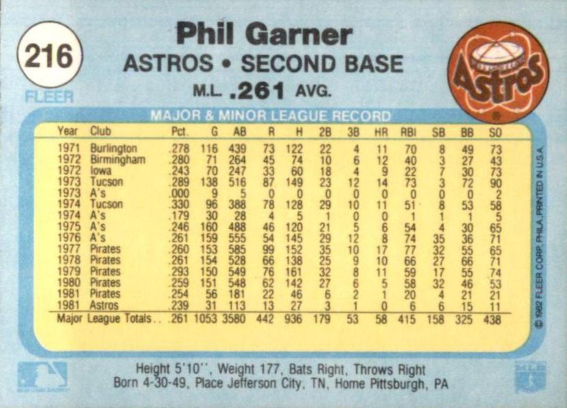 Phil Garner  baseball card collectible - Main Image 2