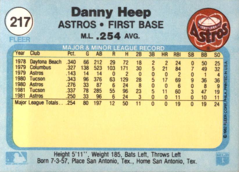 Danny Heep  baseball card collectible - Main Image 2