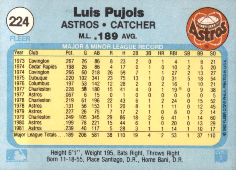 Luis Pujols  baseball card collectible - Main Image 2