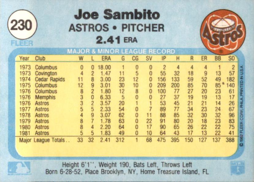 Joe Sambito  baseball card collectible - Main Image 2