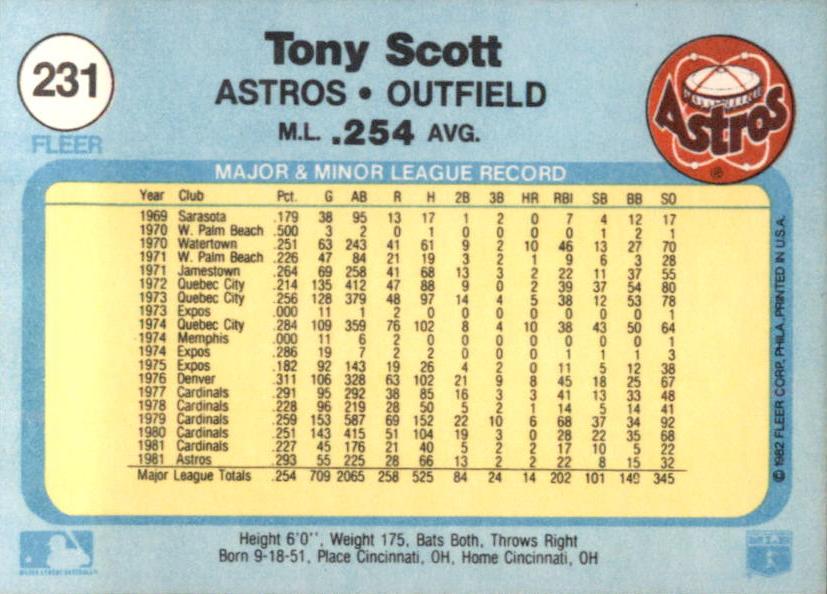 Tony Scott  baseball card collectible - Main Image 2