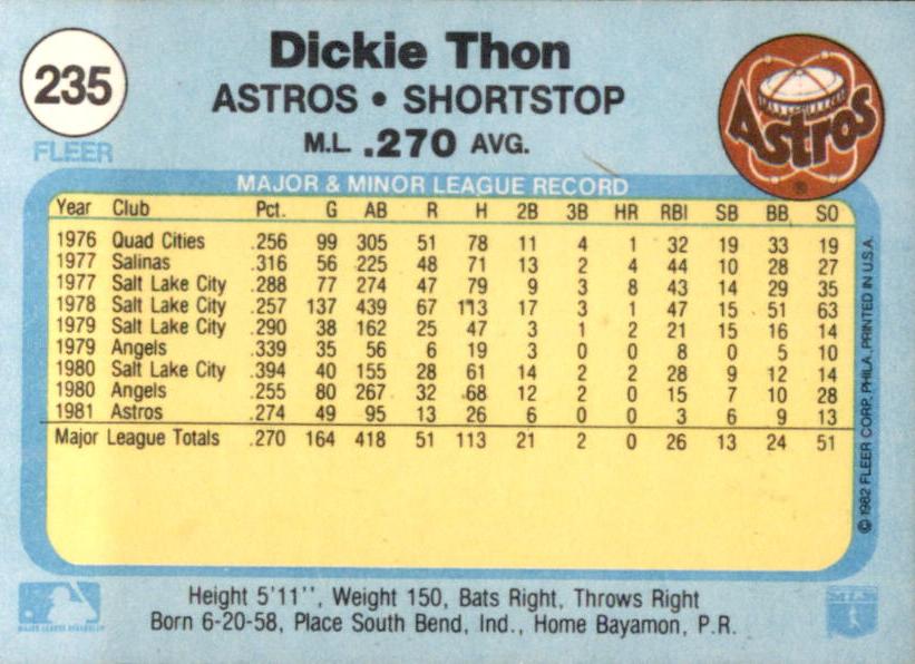 Dickie Thon  baseball card collectible - Main Image 2