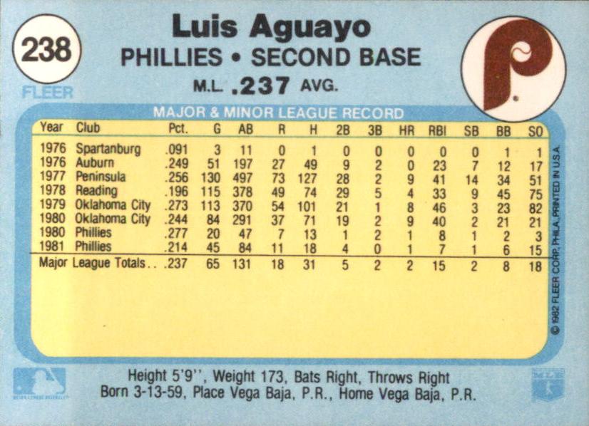 Luis Aguayo  baseball card collectible - Main Image 2