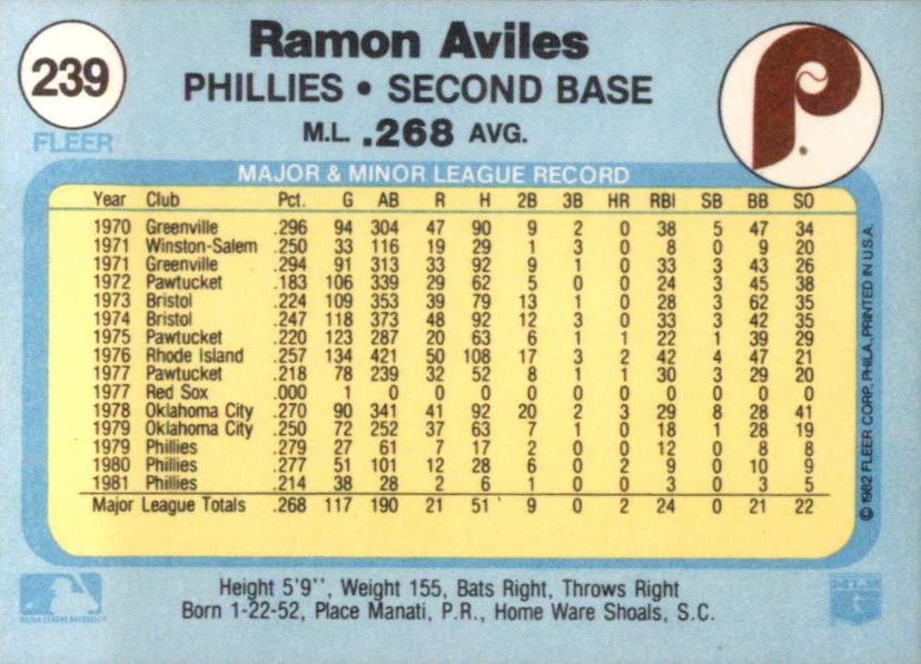 Ramon Aviles  baseball card collectible - Main Image 2