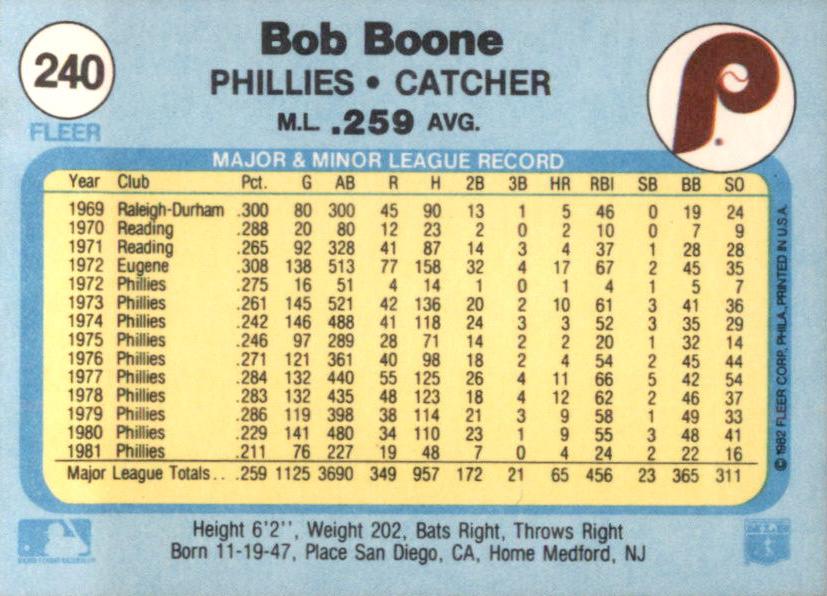Bob Boone  baseball card collectible - Main Image 2
