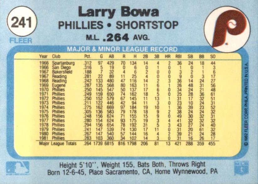 Larry Bowa  baseball card collectible - Main Image 2
