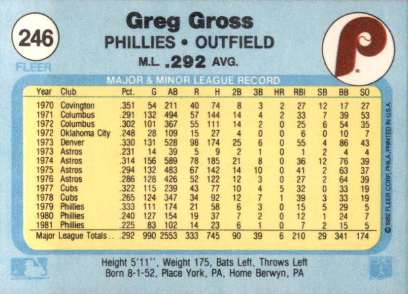 Greg Gross  baseball card collectible - Main Image 2