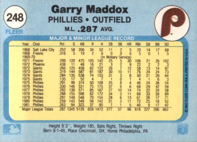 Garry Maddox  baseball card collectible - Main Image 2