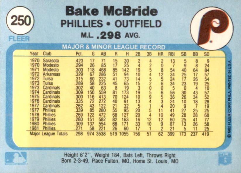 Bake McBride  baseball card collectible - Main Image 2