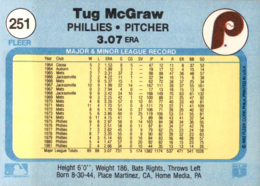 Tug McGraw  baseball card collectible - Main Image 2