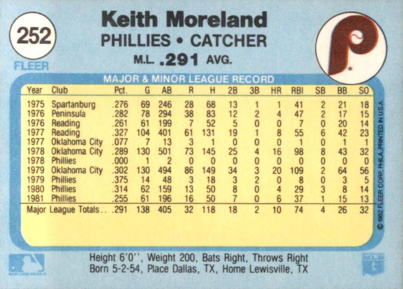 Keith Moreland  baseball card collectible - Main Image 2