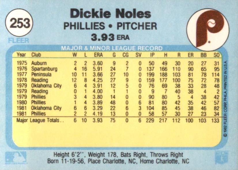 Dickie Noles  baseball card collectible - Main Image 2