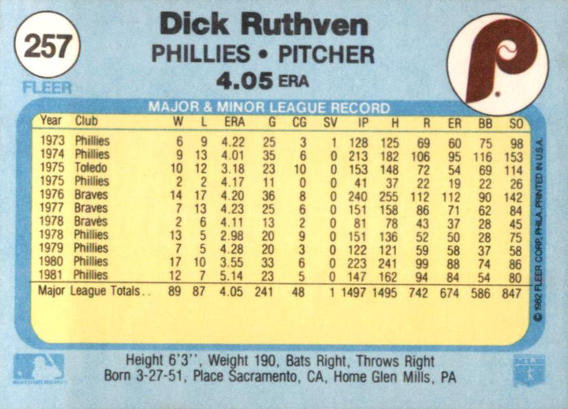 Dick Ruthven  baseball card collectible - Main Image 2