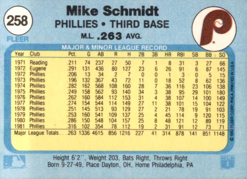 Mike Schmidt  baseball card collectible - Main Image 2