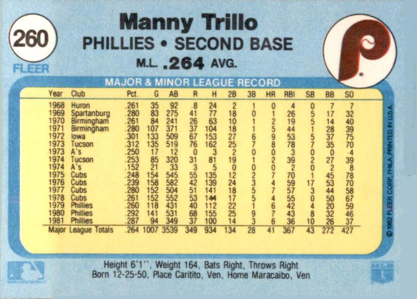 Manny Trillo  baseball card collectible - Main Image 2