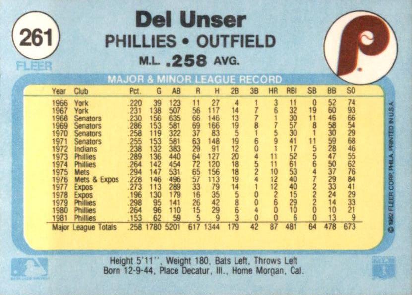 Del Unser  baseball card collectible - Main Image 2