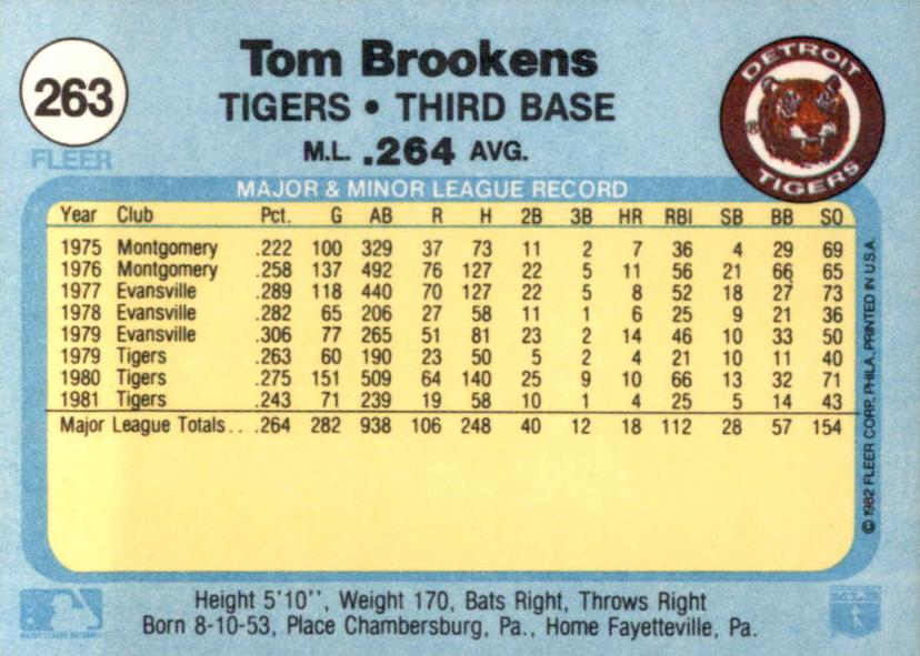 Tom Brookens  baseball card collectible - Main Image 2