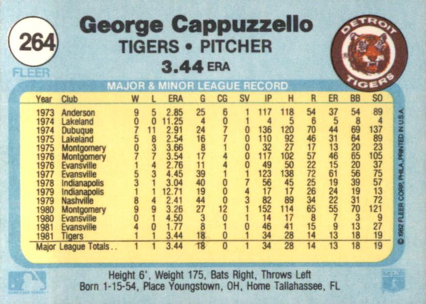 George Cappuzzello  baseball card collectible - Main Image 2