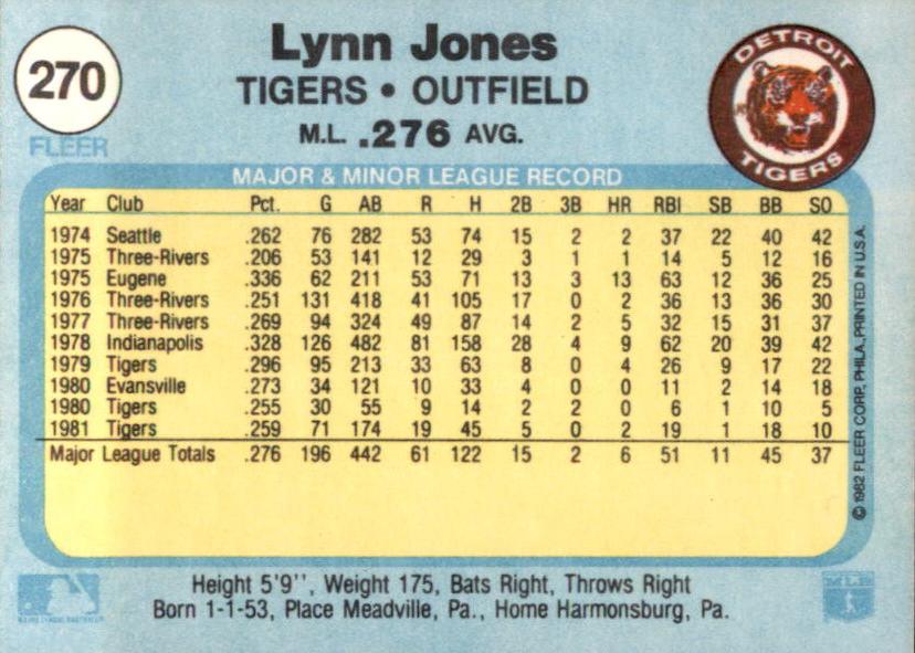Lynn Jones  baseball card collectible - Main Image 2