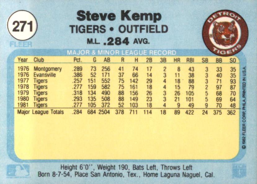 Steve Kemp  baseball card collectible - Main Image 2